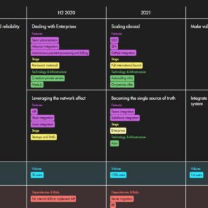 Virtual Product Roadmapping Tools Setup
