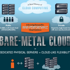 Bare-Metal to Cloud Migration