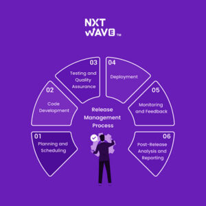 Release Management Strategy & Automation