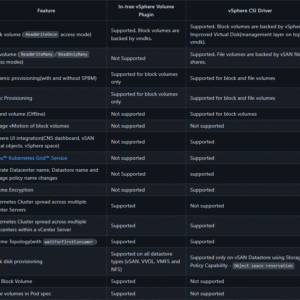 Virtual Storage Provisioning